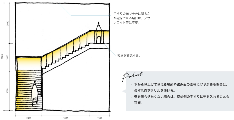 スタンダード