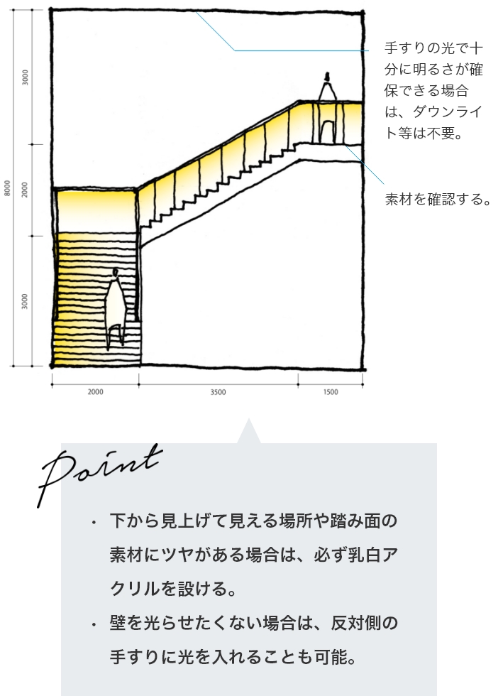 スタンダード