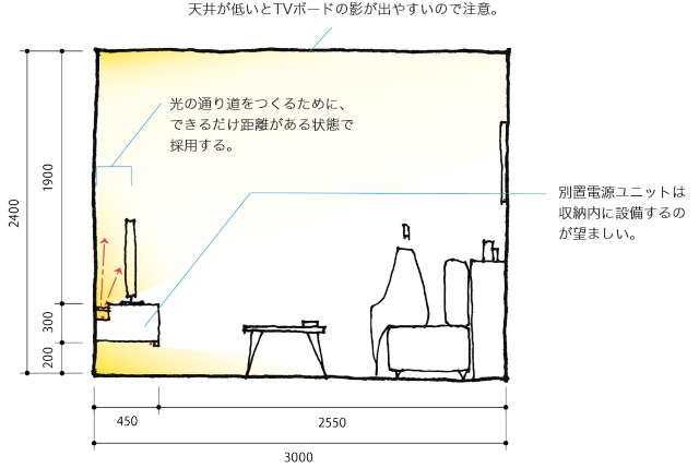 スタンダード