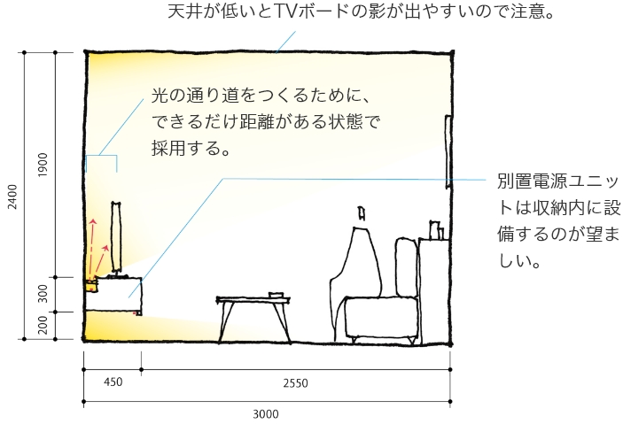 スタンダード