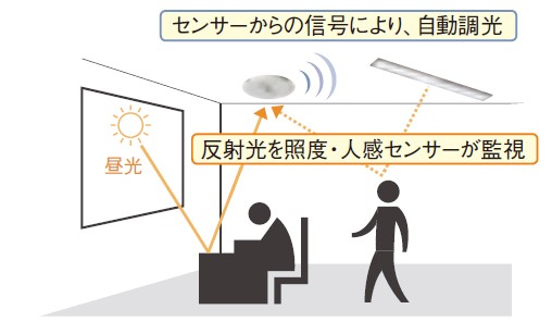 自然光・人感センサーを利用した照度維持