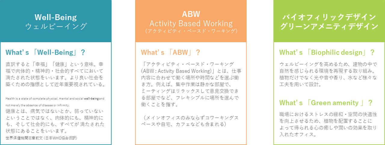 ３つのキーワード（ウェルビーイング／ABW／バイオフィリックデザイン）