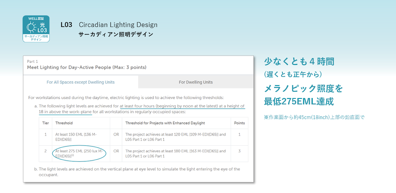 WELL認証の光評価重要項目その１：サーカディアン照明デザイン