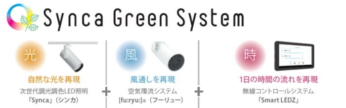 バイオフィリックデザインにおすすめの製品：植物に必要な「光」と「風」と「時」をパッケージした『Synca Green System 』