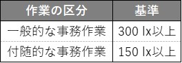 事務所衛生基準規則