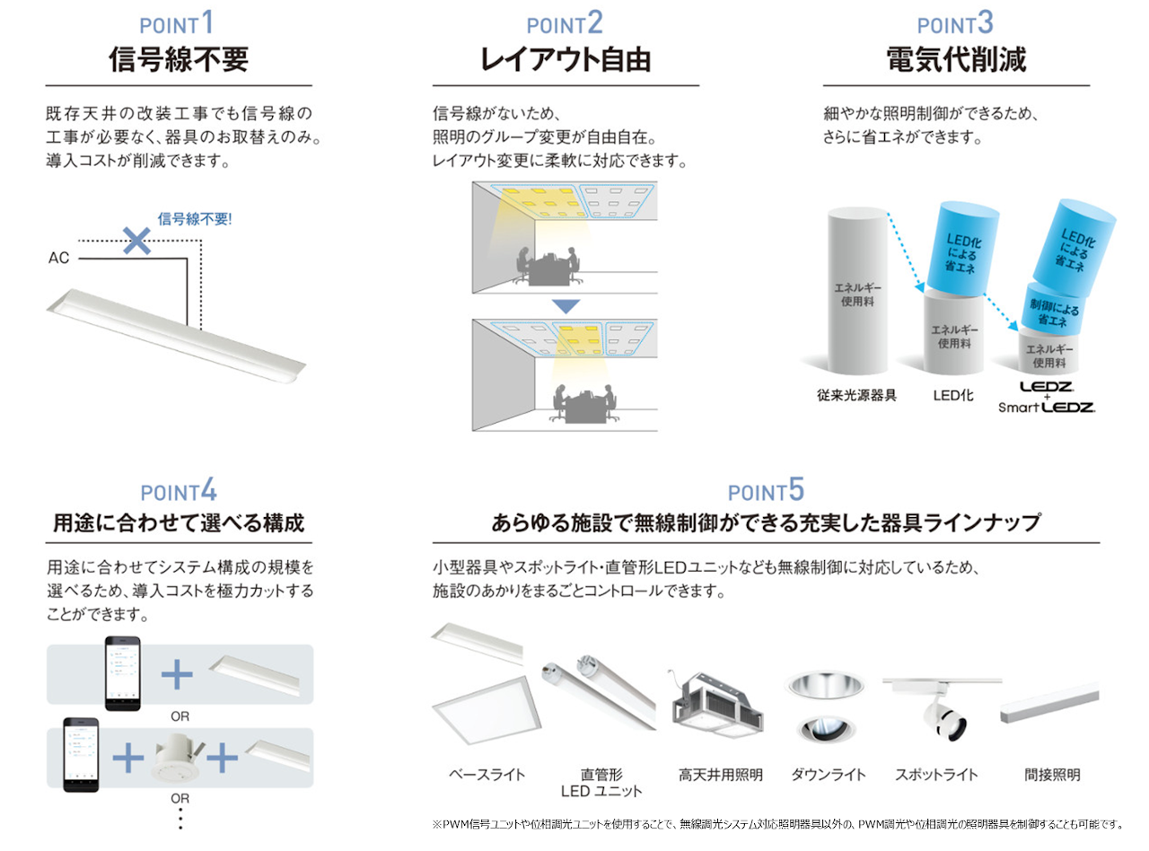 納入実績27,000件！無線調光システム Smart LEDZ | 遠藤照明