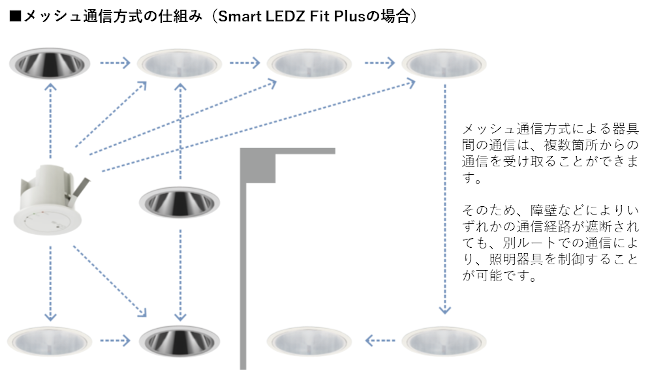 遠藤照明 遠藤照明 EFK1055W LED間接照明 Tunable LEDZ Fit/Fit Plus