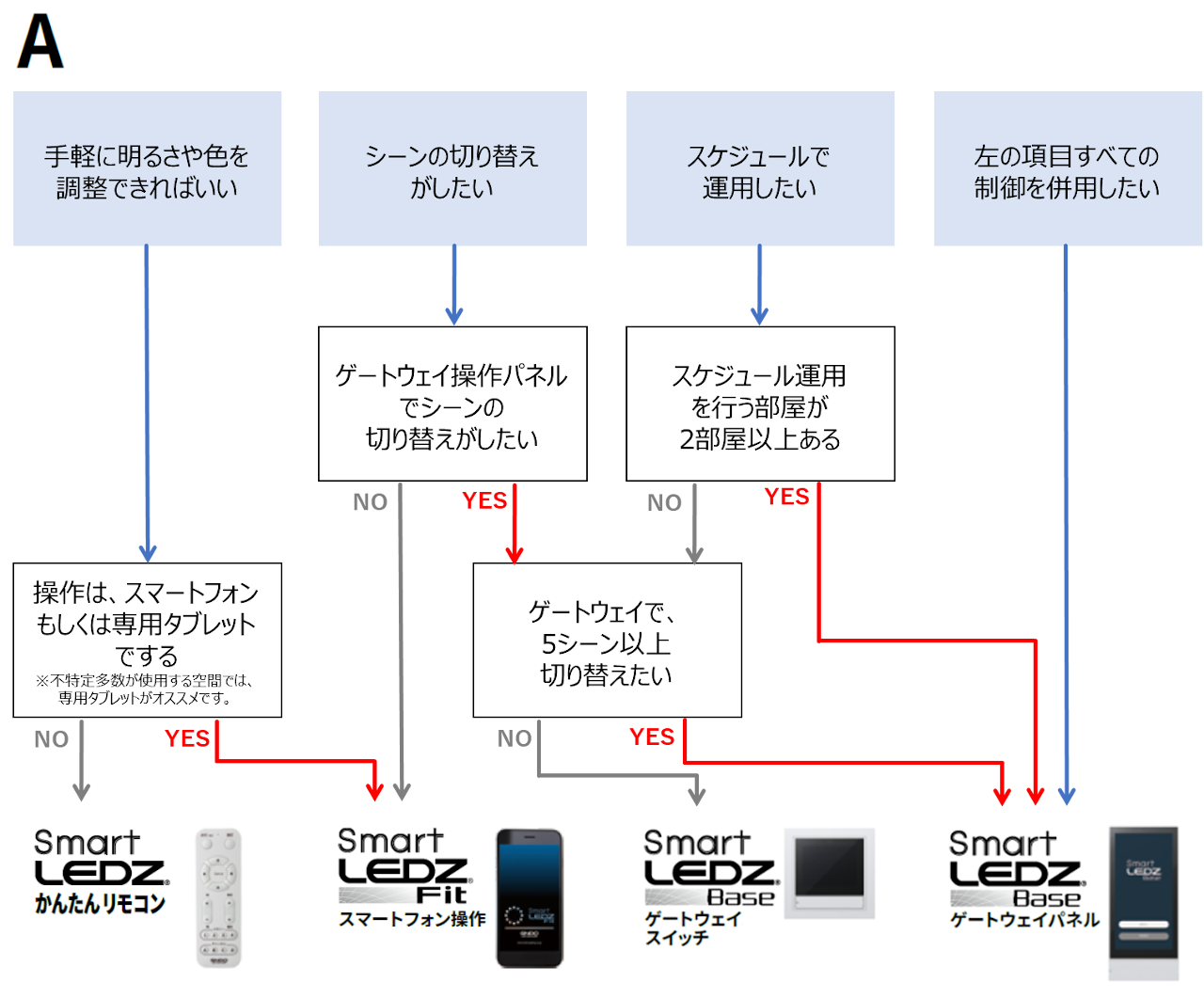 納入実績27,000件！無線調光システム Smart LEDZ | 遠藤照明