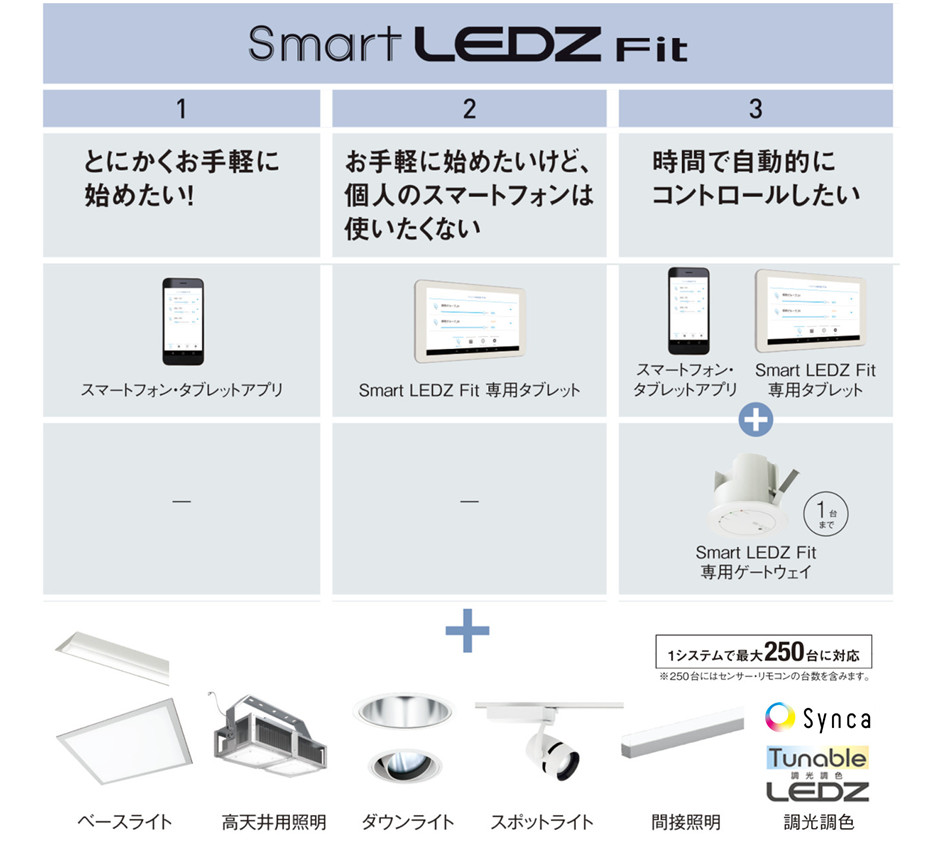 非調光よりもローコストな無線調光システム Smart LEDZ Fit | 遠藤照明