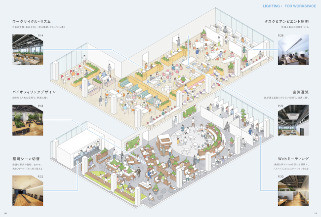 オフィス向け照明カタログ　コンテンツ　画像