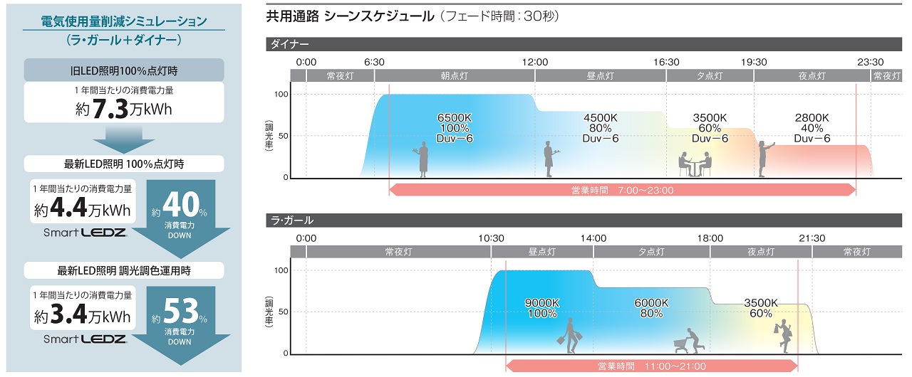 共用通路 シーンスケジュール