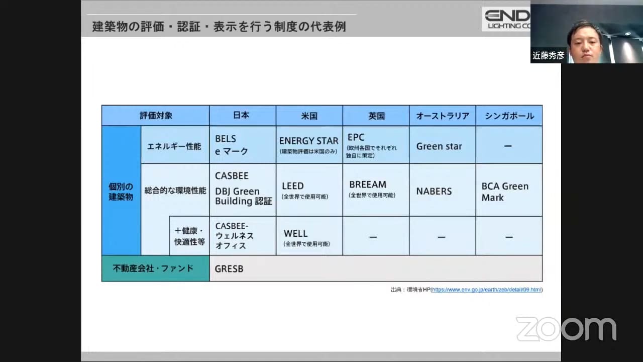 2各種認証_ZEBとウェルネスの両立／宇部市市庁舎