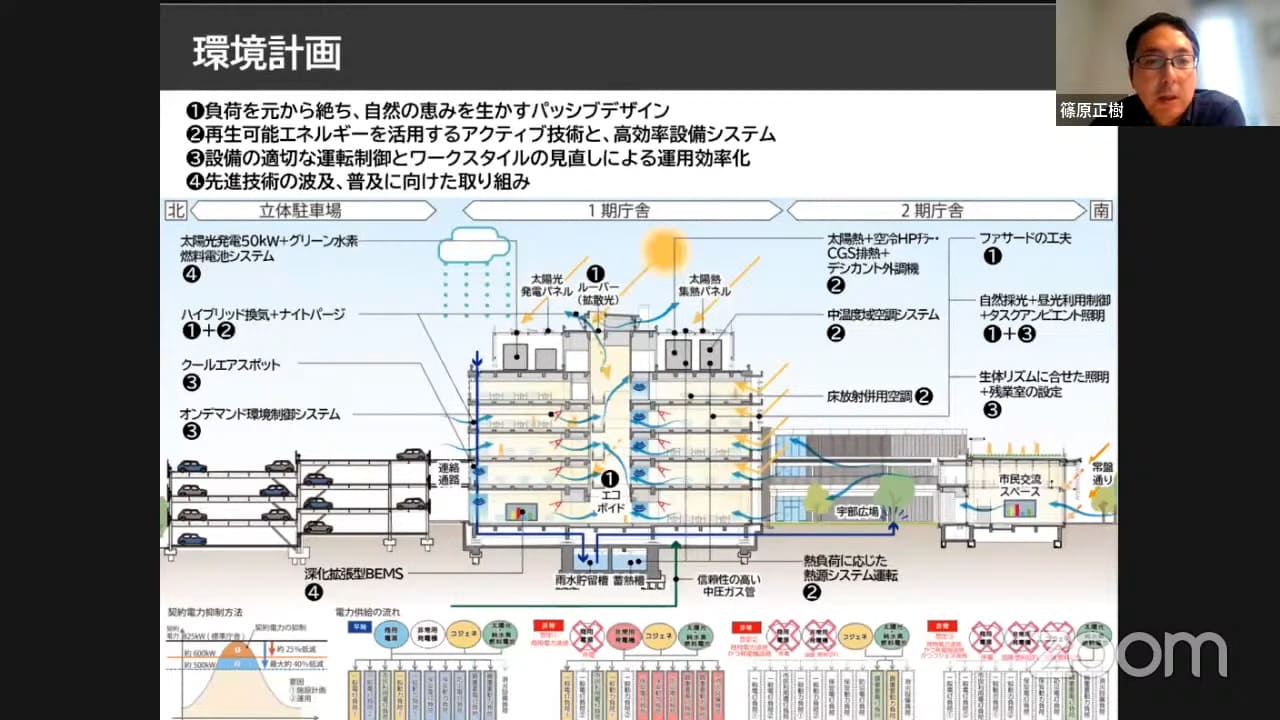 15環境計画_ZEBとウェルネスの両立／宇部市市庁舎