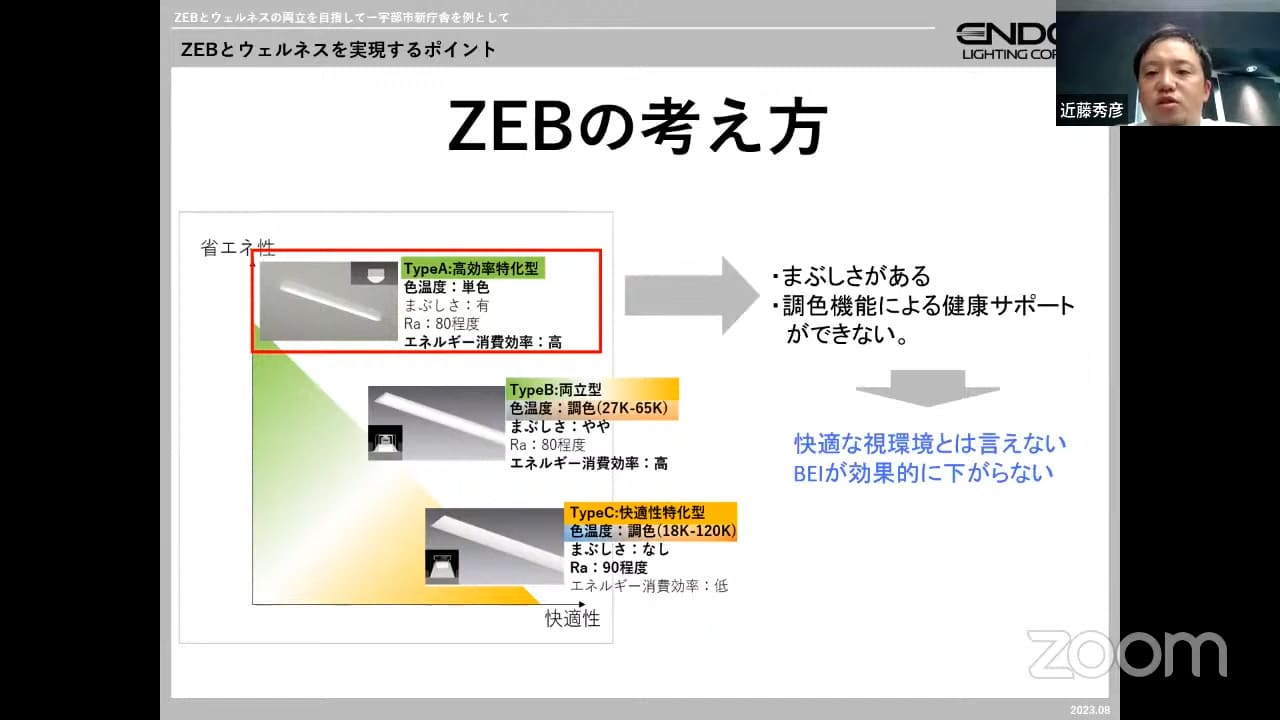 34ZEBの考え方_ZEBとウェルネスの両立／宇部市市庁舎