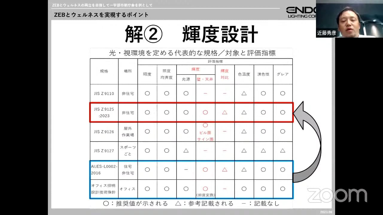 41輝度設計_ZEBとウェルネスの両立／宇部市市庁舎