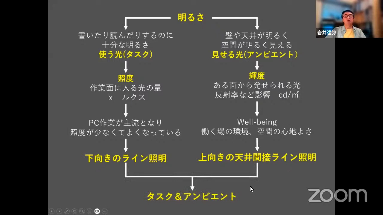 48タスク＆アンビエント_ZEBとウェルネスの両立／宇部市市庁舎