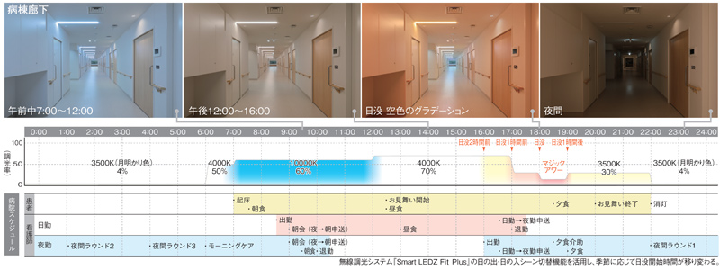 埼玉協同病院_ふれあい生協病院_調光調色スケジュール