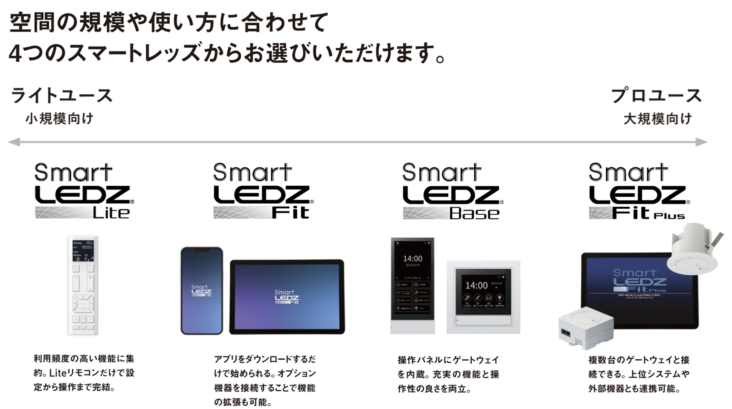 無線制御システム「Smart LEDZ」小規模から大規模まで、空間規模や制御方法に合わせて、4つのシステムからお選びいただけます。