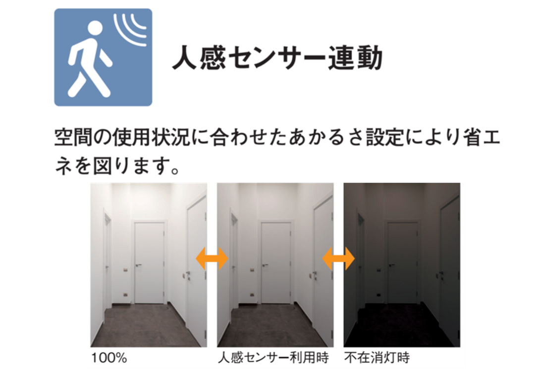 人感センサー連動：空間の使用状況に合わせた明るさ設定により、省エネを図ります。