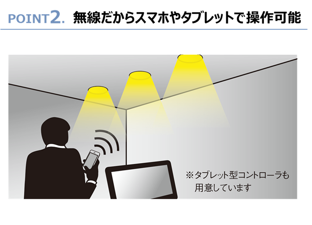 ポイント2.無線だからスマホやタブレットで操作可能