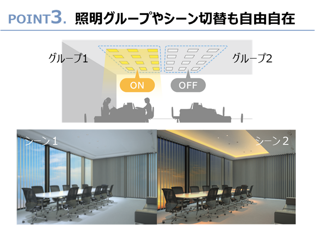 ポイント3.照明グループやシーン切替も自由自在