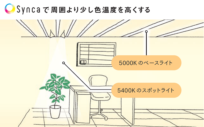 周囲より少し色温度を高くして、植物を美しく見せる