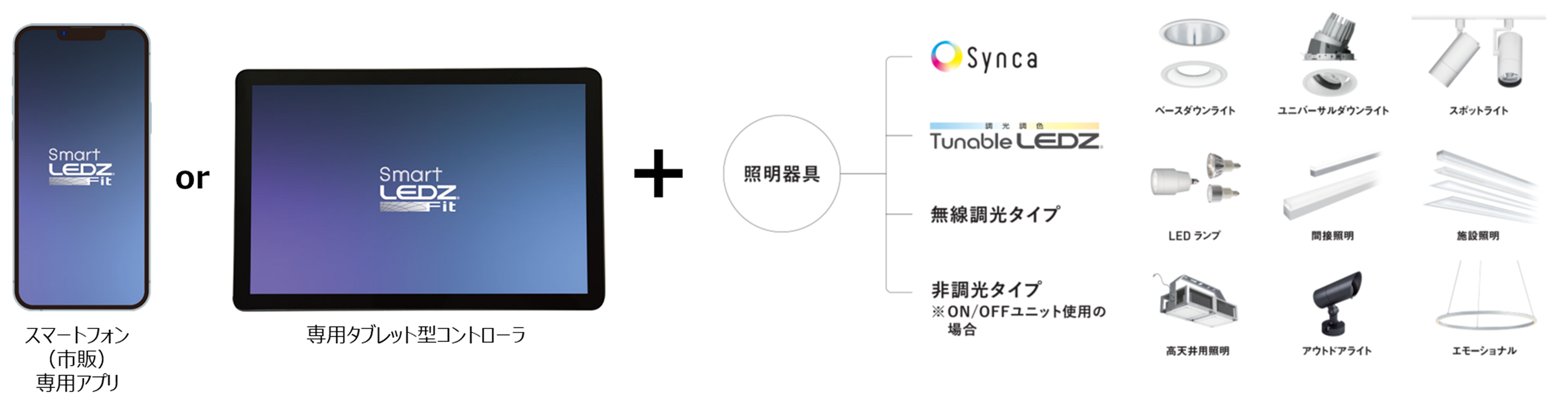 スマートレッズは様々な製品と接続可能です。