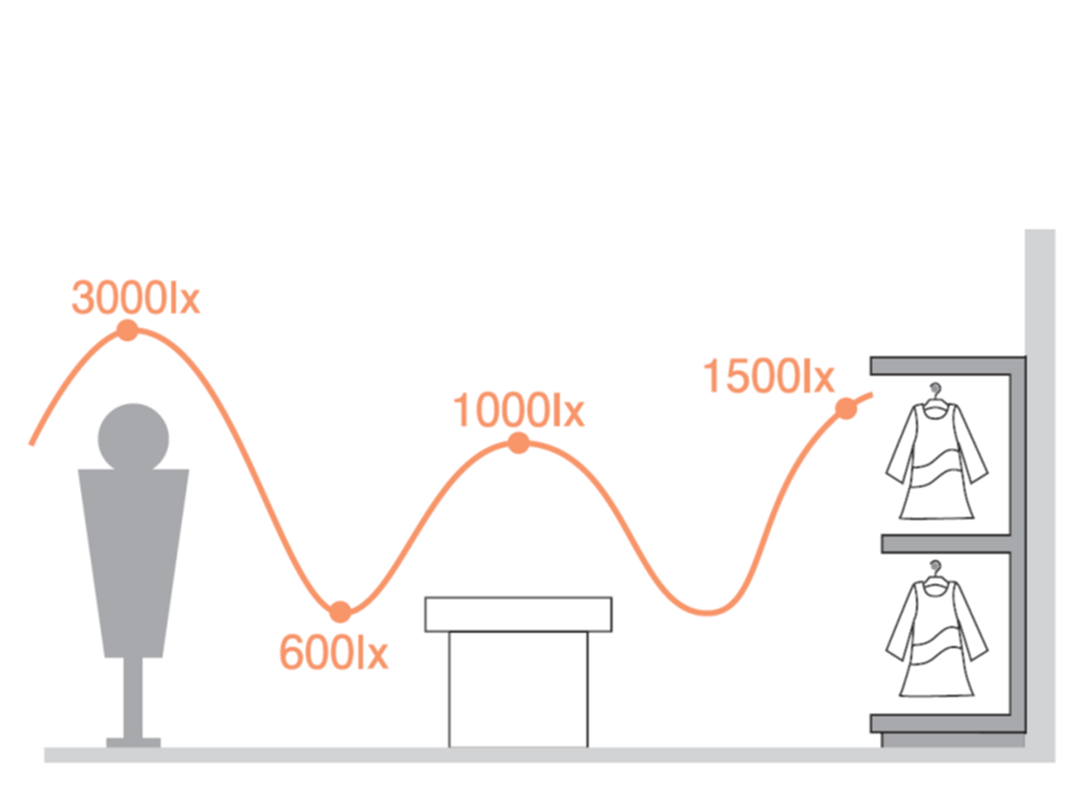 使用例：物販店