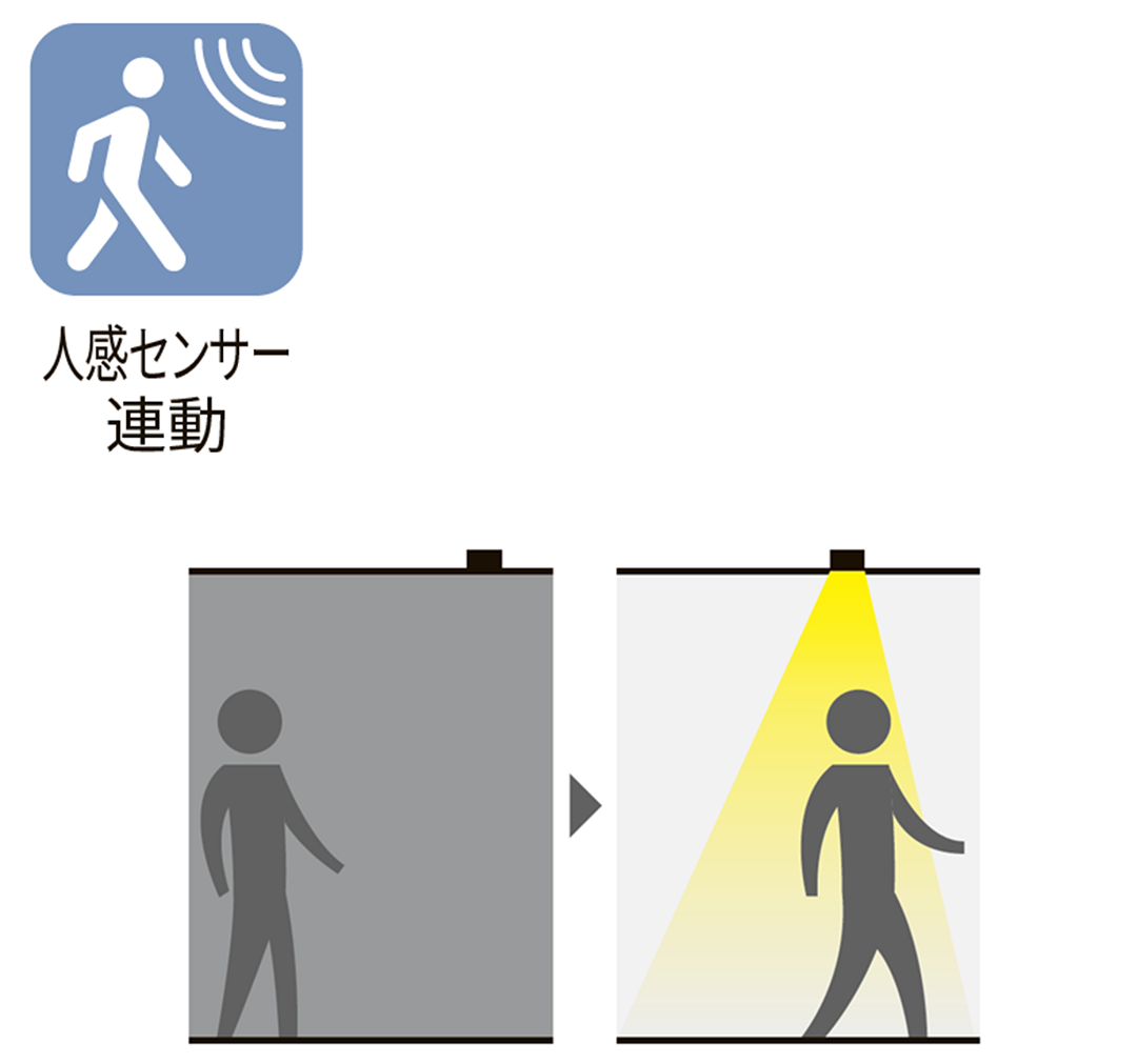 人感センサー連動
