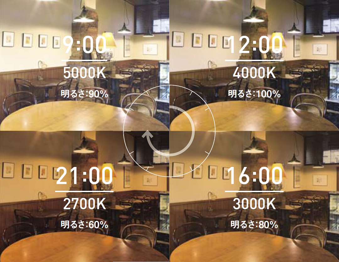 活用例：飲食店