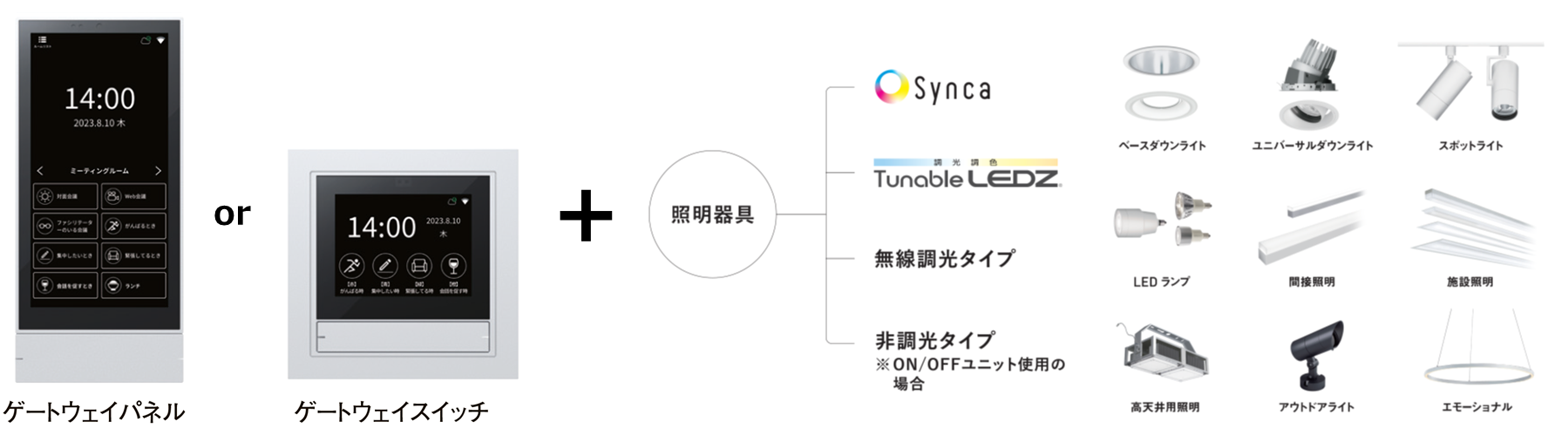 スマートレッズは様々な製品と接続可能です。