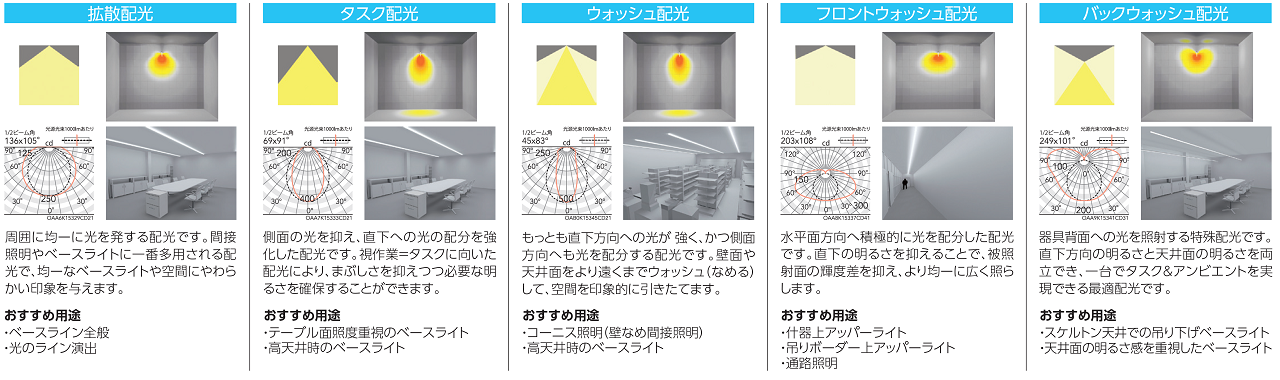 5種類の配光バリエーション