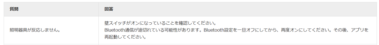 ＜よくある質問／「故障かな」と思ったら＞ページイメージ画像