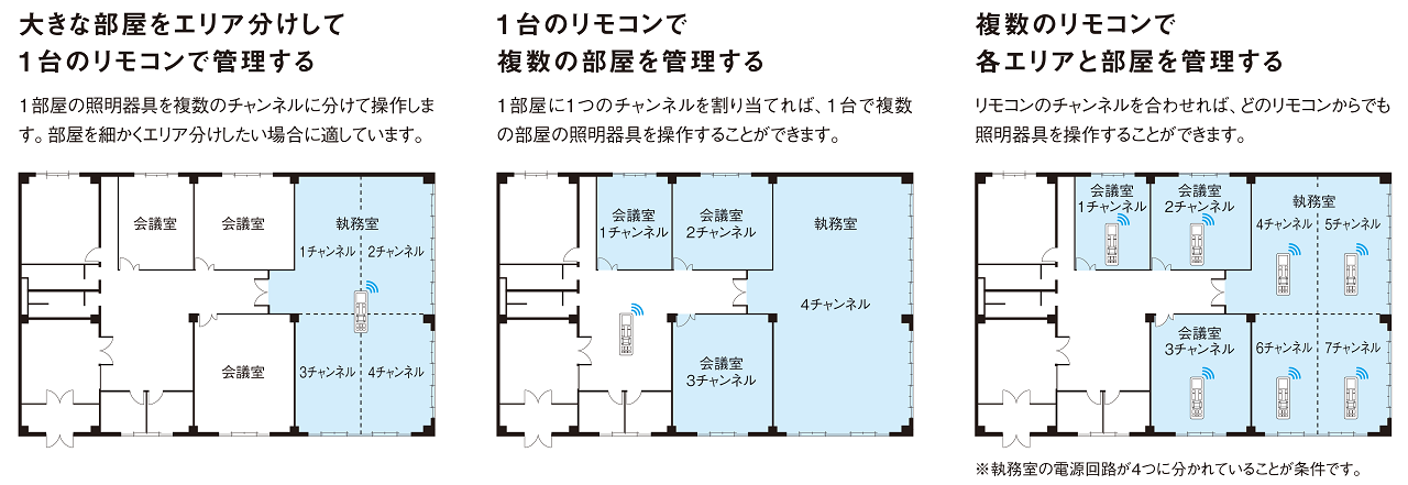 最大35チャンネル切替可能、柔軟で多彩な使い方 画像
