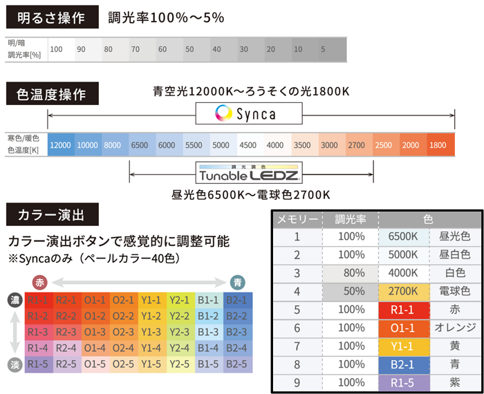 メモリー呼出 画像