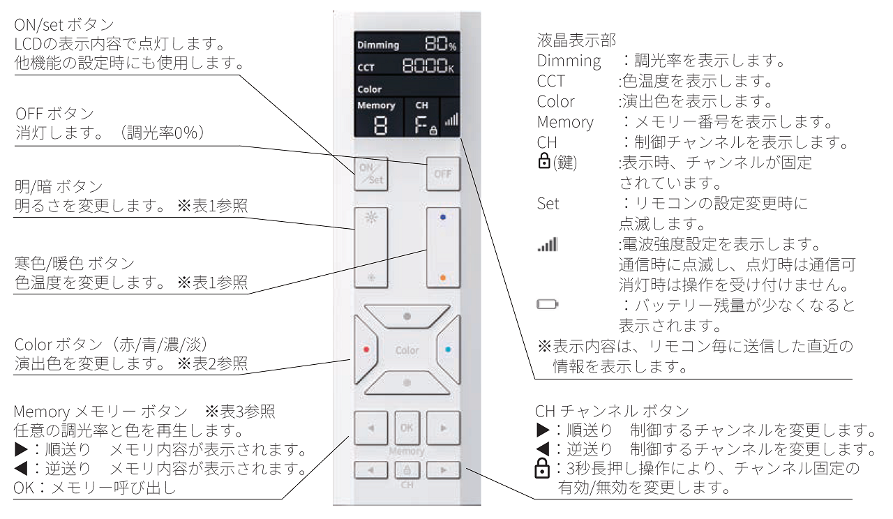 Liteリモコン 各部の名称・機能 画像