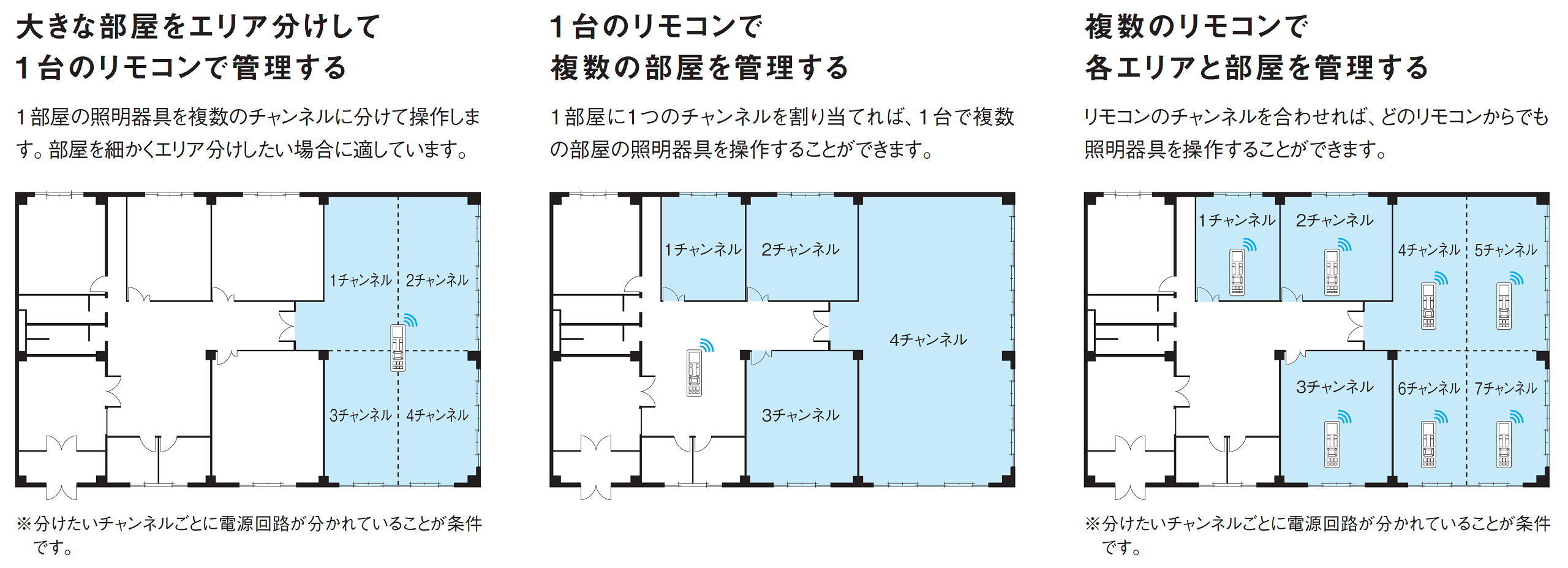 柔軟な使い方例：大きな部屋をエリア分けして1台のリモコンで管理する／1台のリモコンで複数の部屋を管理する／複数のリモコンで各エリアと部屋を管理する