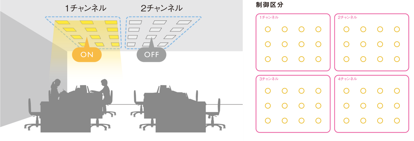 複数の照明をまとめてチャンネル登録、チャンネル制御