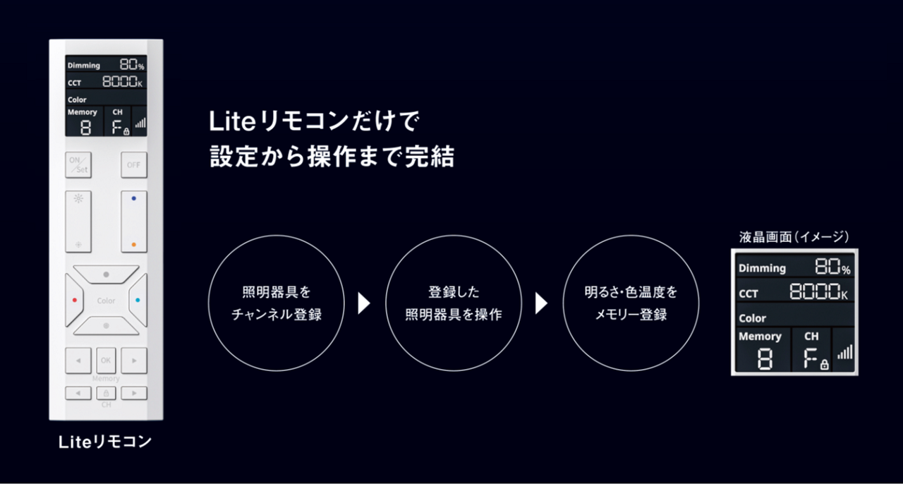 Liteリモコンだけで設定から操作まで完結 画像