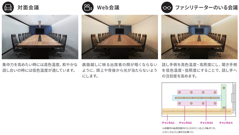 オフィス会議室 活用イメージ 画像
