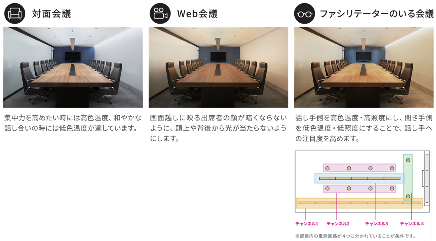 活用イメージ：オフィス会議室