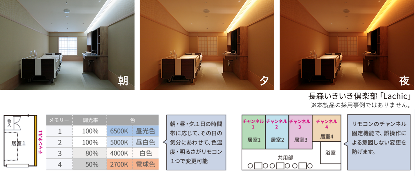 活用イメージ：高齢者福祉施設・ホテル