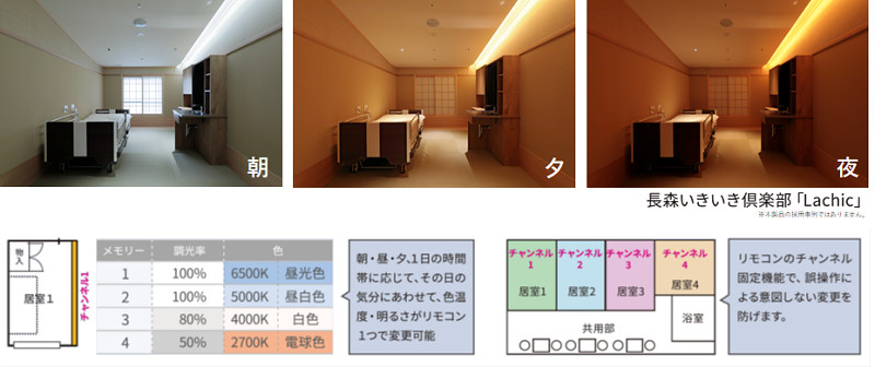 高齢者福祉施設・ホテル 活用イメージ 画像