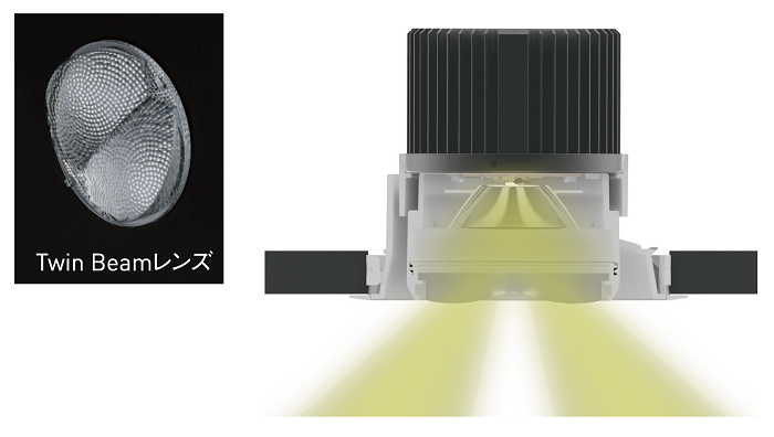 独自のレンズ設計 画像