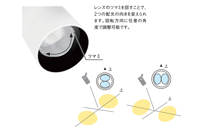 配光の向きが変えられる調整機構 画像