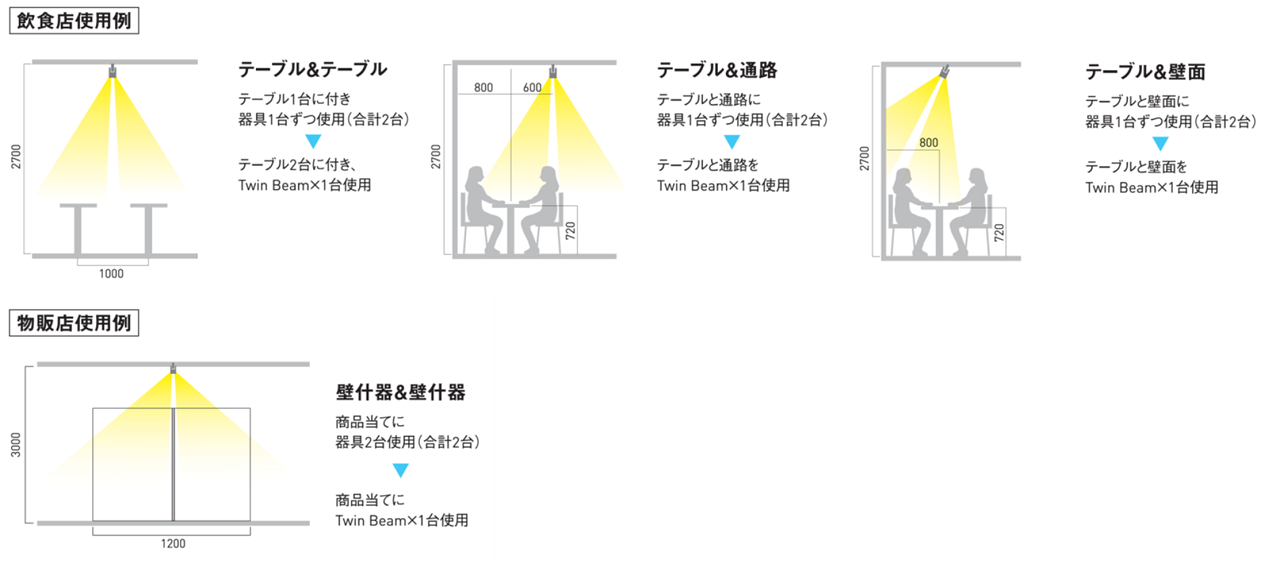 さまざまな使い方例
