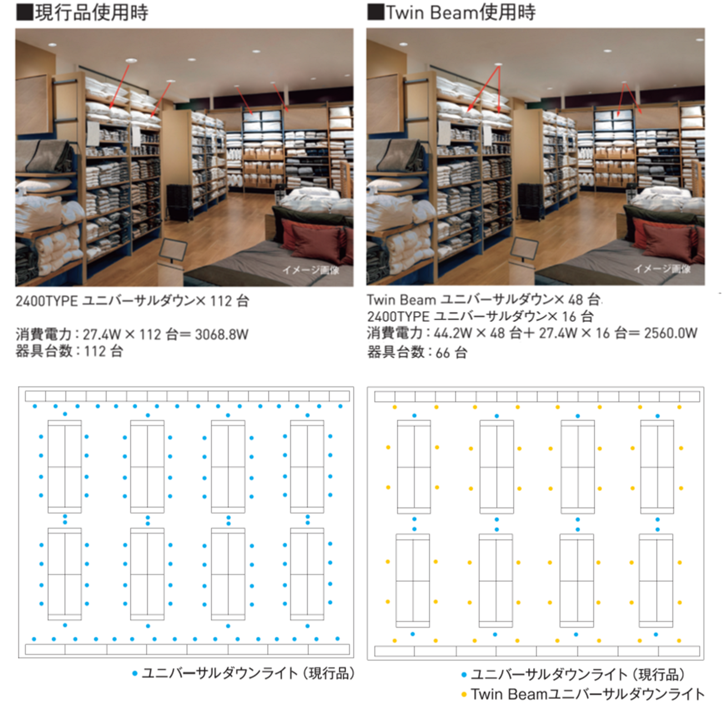 物販店の場合：従来ユニバーサルダウンライトとTwin Beam使用シミュレーション