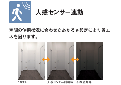 無線照明制御システム『Smart LEDZ SYSTEM』｜信号線不要・個別制御で
