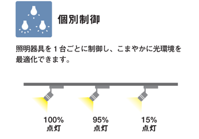 無線照明制御システム『Smart LEDZ SYSTEM』｜信号線不要・個別制御で