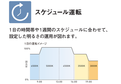スケジュール運転：1日の時間帯や1週間のスケジュールに合わせて、設定した明るさの運用が図れます。
